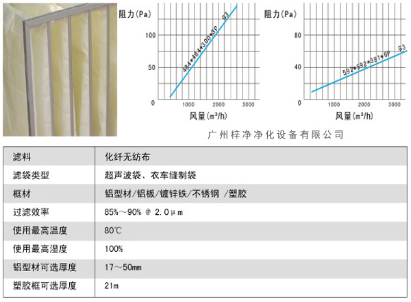 G3袋式初效過濾器風(fēng)量、阻力、使用環(huán)境圖解。